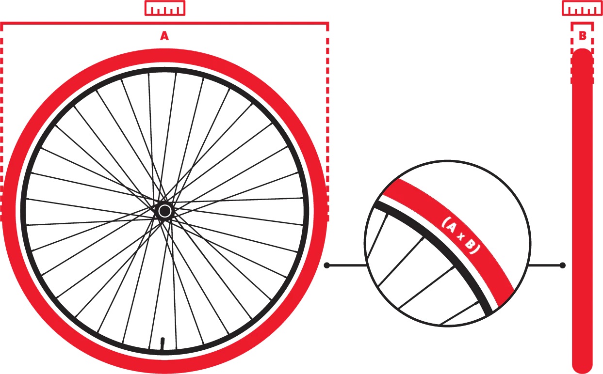 Tire and wheel size