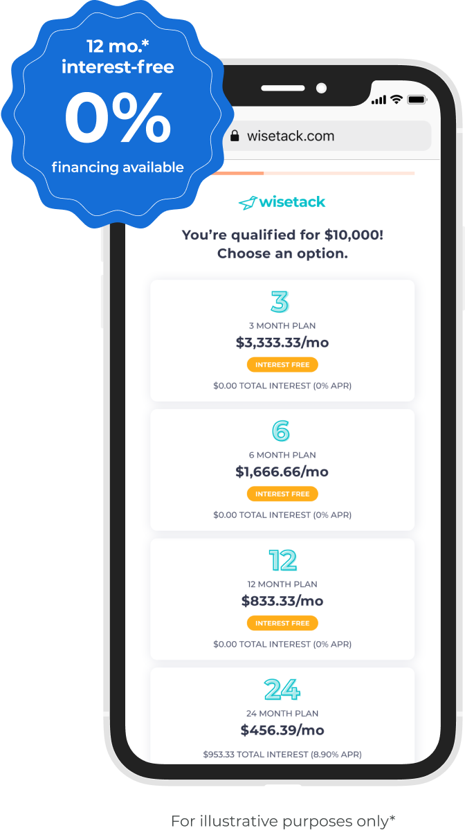 Financing Wisestack